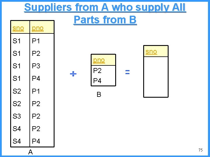 sno Suppliers from A who supply All Parts from B pno S 1 P