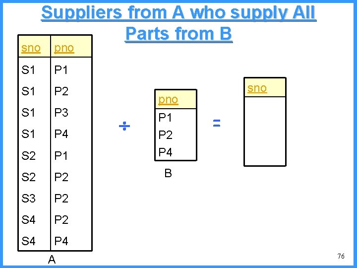 sno Suppliers from A who supply All Parts from B pno S 1 P