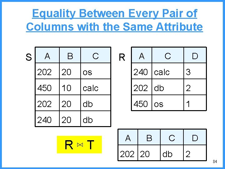 Equality Between Every Pair of Columns with the Same Attribute S C A C