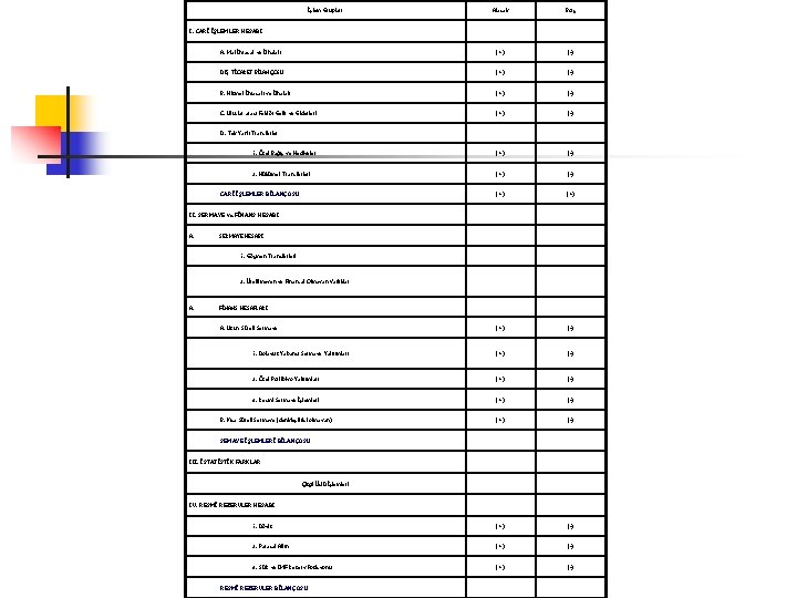 İşlem Grupları Alacak Borç A. Mal İhracat ve İthalatı (+) (-) DIŞ TİCARET BİLANÇOSU