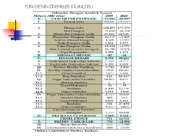 TÜRKİYE’NİN ÖDEMELER BİLANÇOSU 