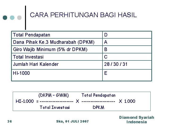 CARA PERHITUNGAN BAGI HASIL Total Pendapatan D Dana Pihak Ke. 3 Mudharabah (DPKM) A