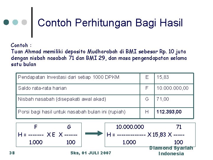 Contoh Perhitungan Bagi Hasil Contoh : Tuan Ahmad memiliki deposito Mudharabah di BMI sebesar