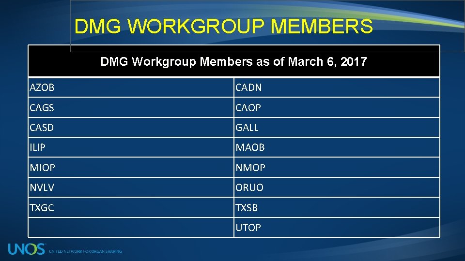 DMG WORKGROUP MEMBERS DMG Workgroup Members as of March 6, 2017 AZOB CADN CAGS