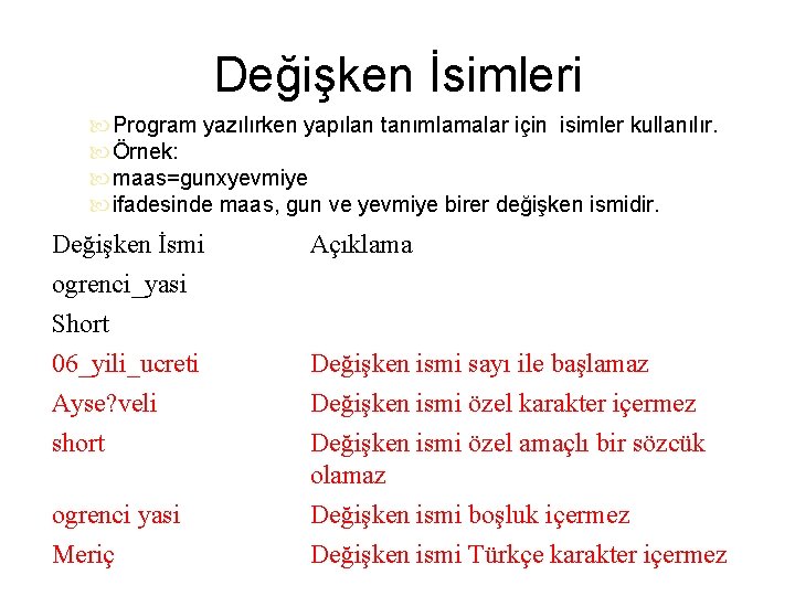 Değişken İsimleri Program yazılırken yapılan tanımlamalar için isimler kullanılır. Örnek: maas=gunxyevmiye ifadesinde maas, gun