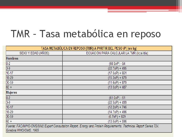 TMR – Tasa metabólica en reposo 