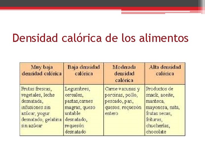 Densidad calórica de los alimentos 