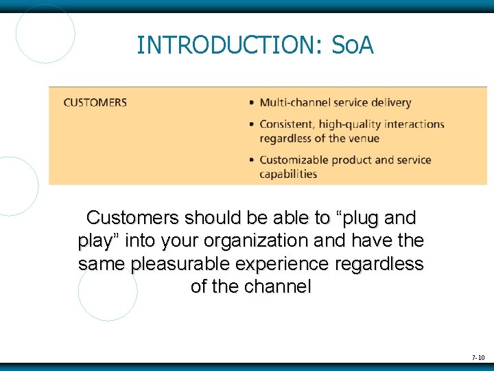 INTRODUCTION: So. A Customers should be able to “plug and play” into your organization