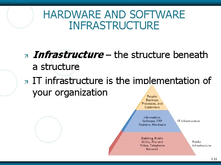 HARDWARE AND SOFTWARE INFRASTRUCTURE Infrastructure – the structure beneath a structure IT infrastructure is