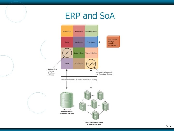 ERP and So. A 7 -18 