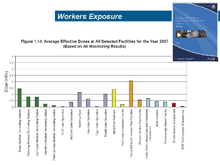 Workers Exposure 10 10 