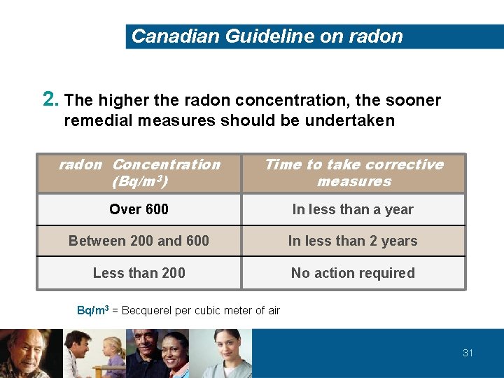 Canadian Guideline on radon 2. The higher the radon concentration, the sooner remedial measures