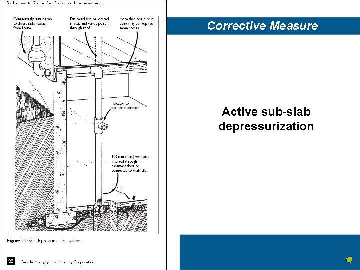 Corrective Measure Active sub-slab depressurization 