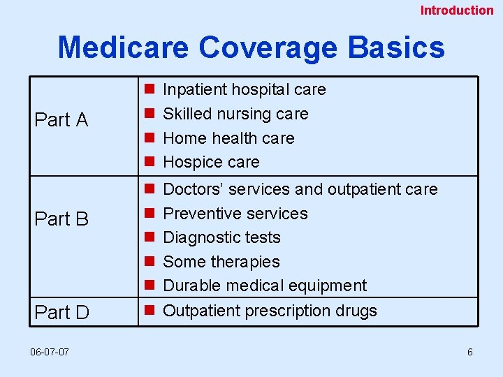 Introduction Medicare Coverage Basics Part A Part B Part D 06 -07 -07 n