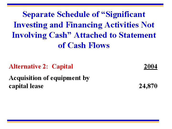 Separate Schedule of “Significant Investing and Financing Activities Not Involving Cash” Attached to Statement