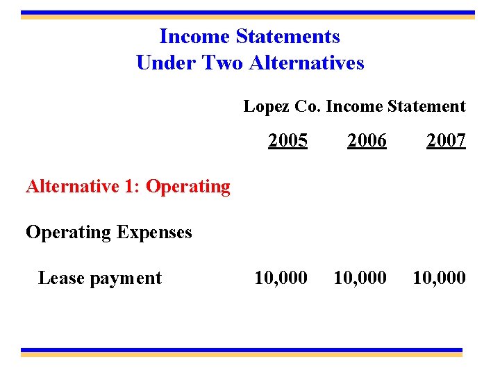 Income Statements Under Two Alternatives Lopez Co. Income Statement 2005 2006 2007 10, 000