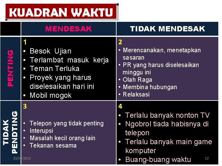 TIDAK PENDTING PENTING MENDESAK 2 1 • • Besok Ujian Terlambat masuk kerja Teman