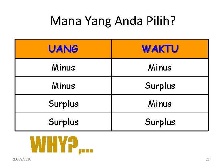  Mana Yang Anda Pilih? UANG WAKTU Minus Surplus WHY? , . . .