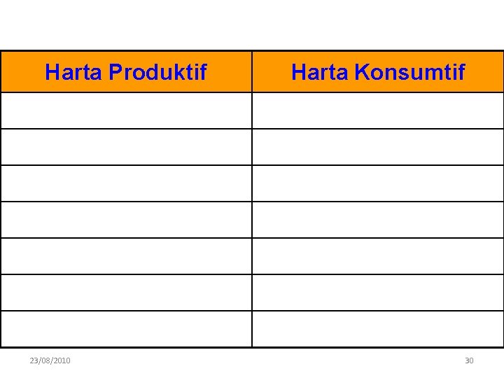 Harta Produktif 23/08/2010 Harta Konsumtif 30 