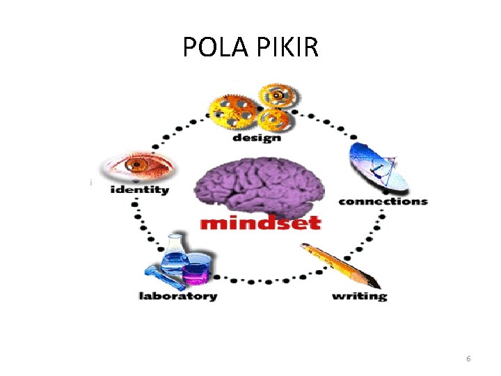 POLA PIKIR 6 