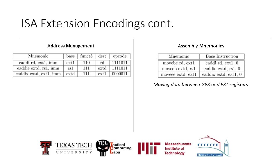 ISA Extension Encodings cont. Address Management Assembly Mnemonics Moving data between GPR and EXT