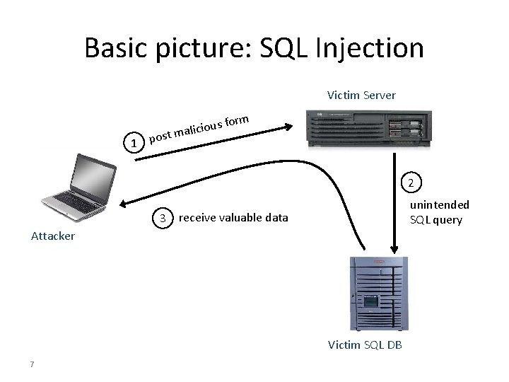 Basic picture: SQL Injection Victim Server st 1 po us fo o i c