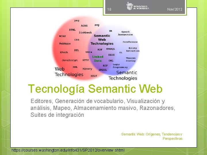 18 Nov/2012 Tecnología Semantic Web Editores, Generación de vocabulario, Visualización y análisis, Mapeo, Almacenamiento