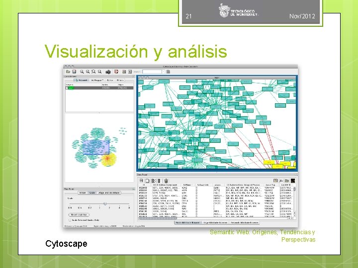 21 Nov/2012 Visualización y análisis Cytoscape Semantic Web: Orígenes, Tendencias y Perspectivas 