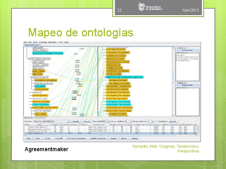 22 Nov/2012 Mapeo de ontologías Agreementmaker Semantic Web: Orígenes, Tendencias y Perspectivas 