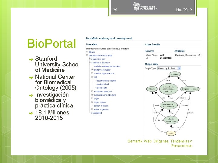 29 Nov/2012 Bio. Portal Stanford University School of Medicine National Center for Biomedical Ontology