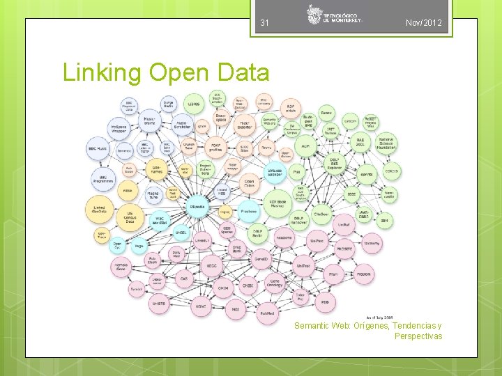 31 Nov/2012 Linking Open Data Semantic Web: Orígenes, Tendencias y Perspectivas 