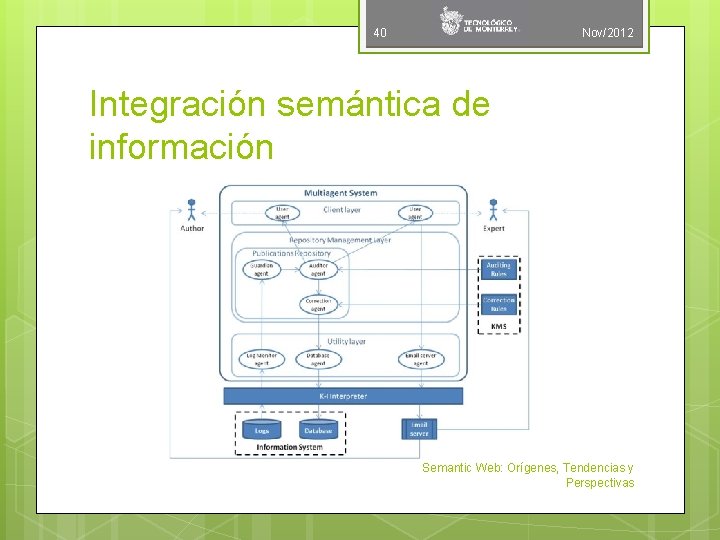 40 Nov/2012 Integración semántica de información Semantic Web: Orígenes, Tendencias y Perspectivas 