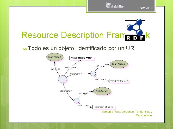 8 Nov/2012 Resource Description Framework Todo es un objeto, identificado por un URI. Semantic