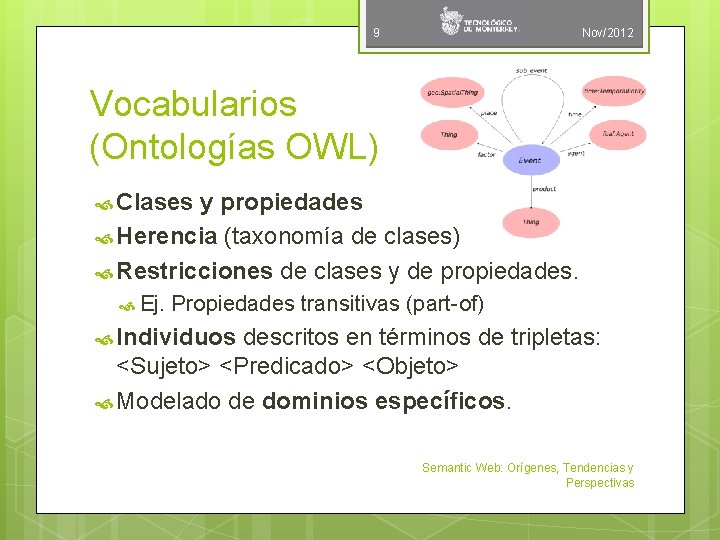 9 Nov/2012 Vocabularios (Ontologías OWL) Clases y propiedades Herencia (taxonomía de clases) Restricciones de