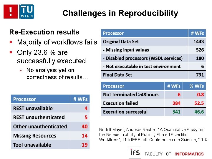 Challenges in Reproducibility Re-Execution results Majority of workflows fails Only 23. 6 % are