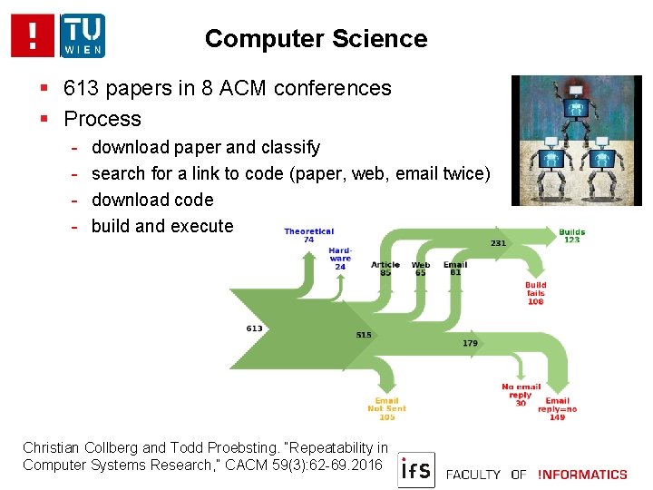 Computer Science 613 papers in 8 ACM conferences Process - download paper and classify