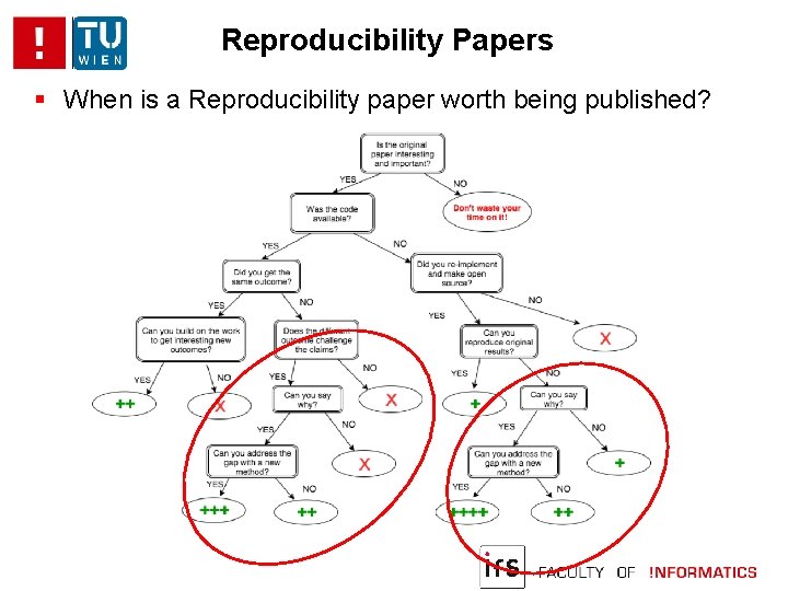Reproducibility Papers When is a Reproducibility paper worth being published? 