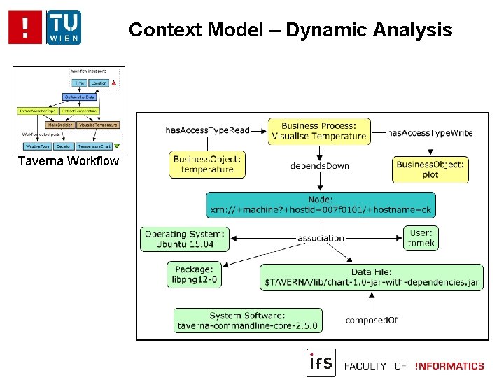 Context Model – Dynamic Analysis Taverna Workflow 