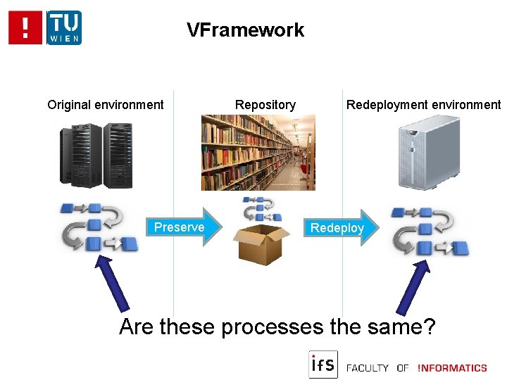 VFramework Original environment Preserve Repository Redeployment environment Redeploy Are these processes the same? 