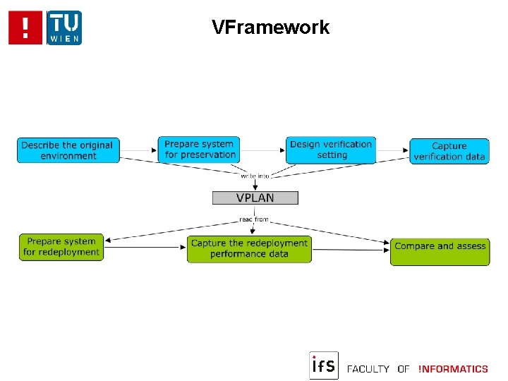 VFramework 