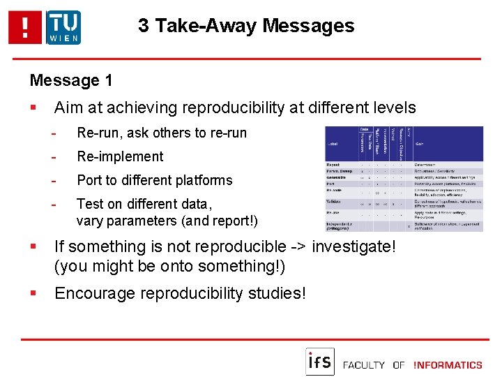 3 Take-Away Messages Message 1 Aim at achieving reproducibility at different levels - Re-run,