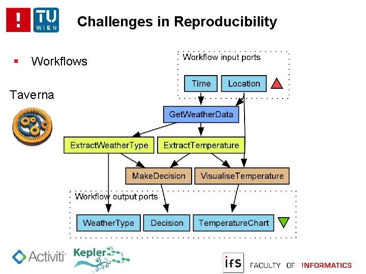 Challenges in Reproducibility Workflows Taverna 