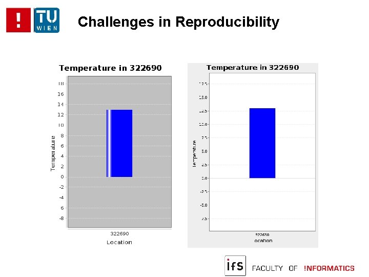 Challenges in Reproducibility 