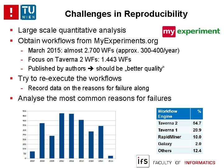 Challenges in Reproducibility Large scale quantitative analysis Obtain workflows from My. Experiments. org -