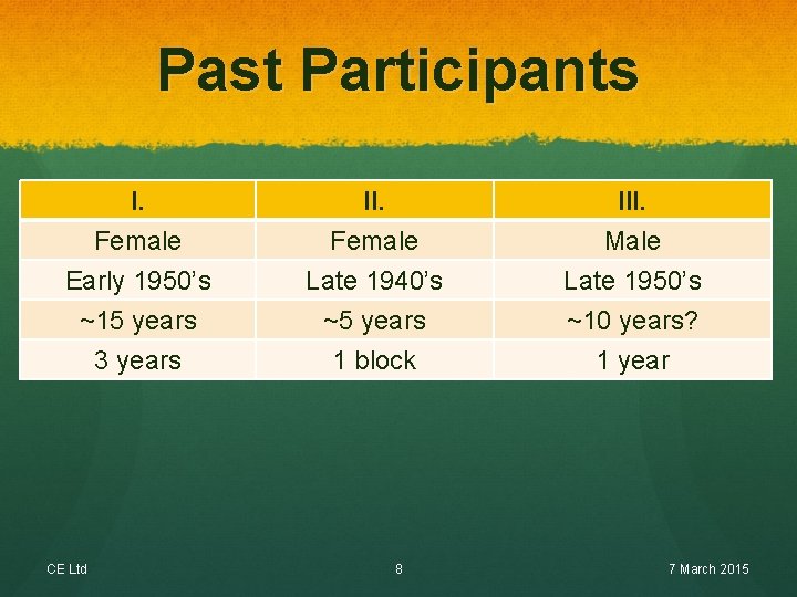Past Participants I. Female Early 1950’s ~15 years II. Female Late 1940’s ~5 years