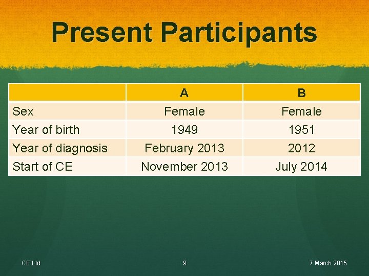 Present Participants Sex Year of birth Year of diagnosis Start of CE CE Ltd