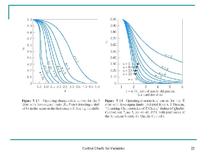 Control Charts for Variables 22 