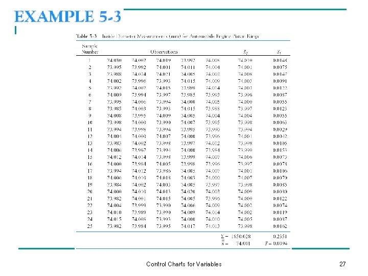 Control Charts for Variables 27 Control Charts for Variables 27
