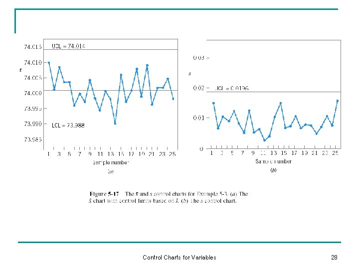 Control Charts for Variables 28 