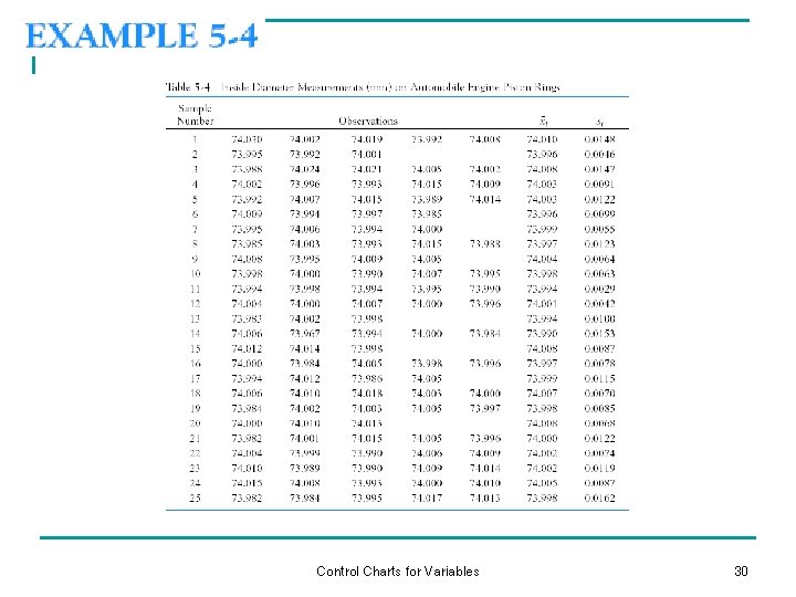 Control Charts for Variables 30 